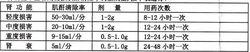 注射用頭孢西丁鈉