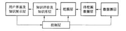 集中式數據挖掘系統的體系結構