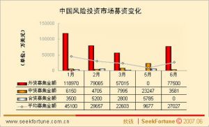 地方政策性投融資