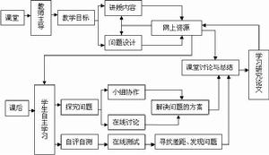 適應性組織