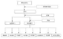 武漢理工大學WUT車隊