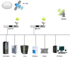 網路時間伺服器