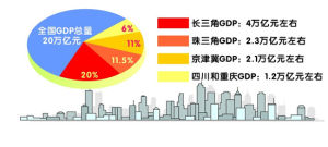 增長極理論