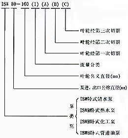 ISWB型便拆式臥式離心泵結構圖