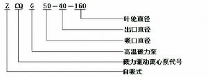 ZCQ型自吸磁力泵