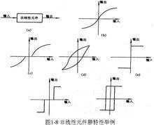 線性控制理論