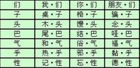 附加合成式輕聲詞