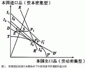 對外貿易依存度