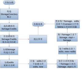 namespace