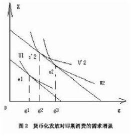 社會無差異曲線