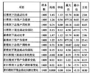 長期負債審計