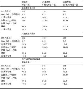 艾塞那肽注射液