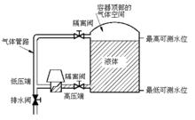 把低壓端連通到容器的頂部