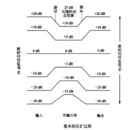 壓擴