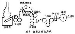 壓延