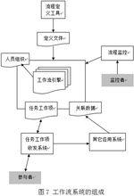 CAXA協同管理CAPP系統