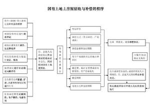 拆遷[漢語辭彙]