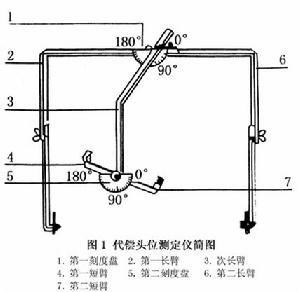 麻痹性斜視