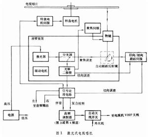 電視唱片