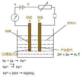 鋁電解用惰性陰極