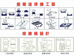 超音波熔接產品設計