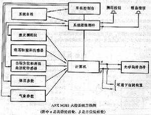 法國APX M581坦克火控系統