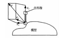 仿形控制