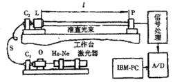 單模光纖法原理圖