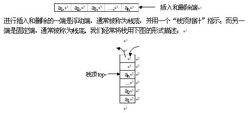 後進先出法