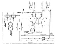 圖2  為兩級熱網加熱器的全面性熱力系統