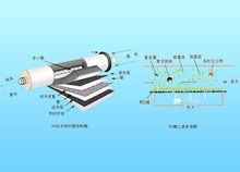 家用淨水器解剖圖