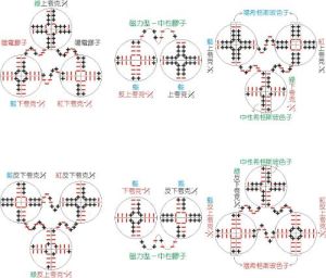 相態