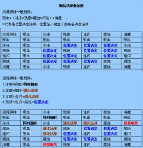 （圖）法球效果疊加