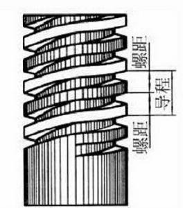 螺紋導程