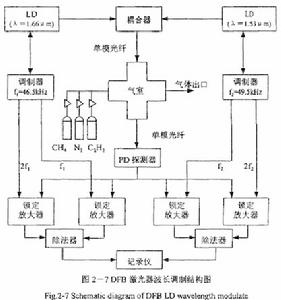 差分吸收法