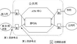 ATM網路