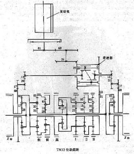 英國TN12傳動裝置