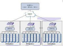 信號塔監測