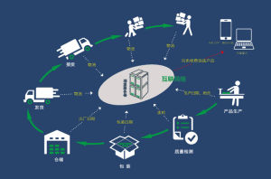 源品匯追溯系統