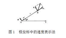 有心力場