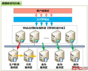 分離檔案