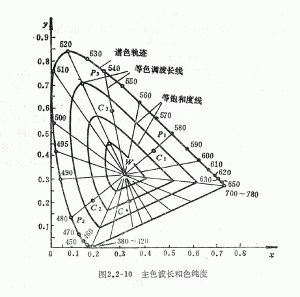 色純度