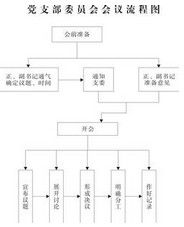 黨支部組織委員