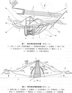 奇科森壩