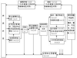 安全管理體系