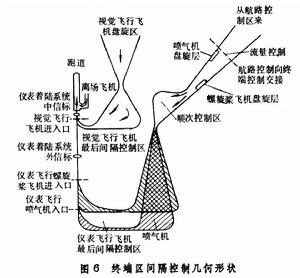 空中交通管制系統