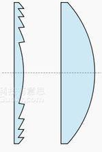 菲涅爾透鏡v.s.普通凸透鏡