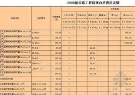 機械台班定額