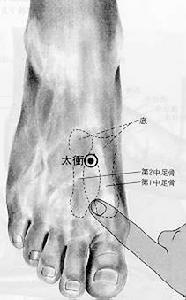 （圖）太沖穴