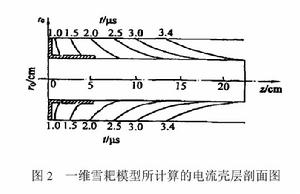 電漿聚焦裝置